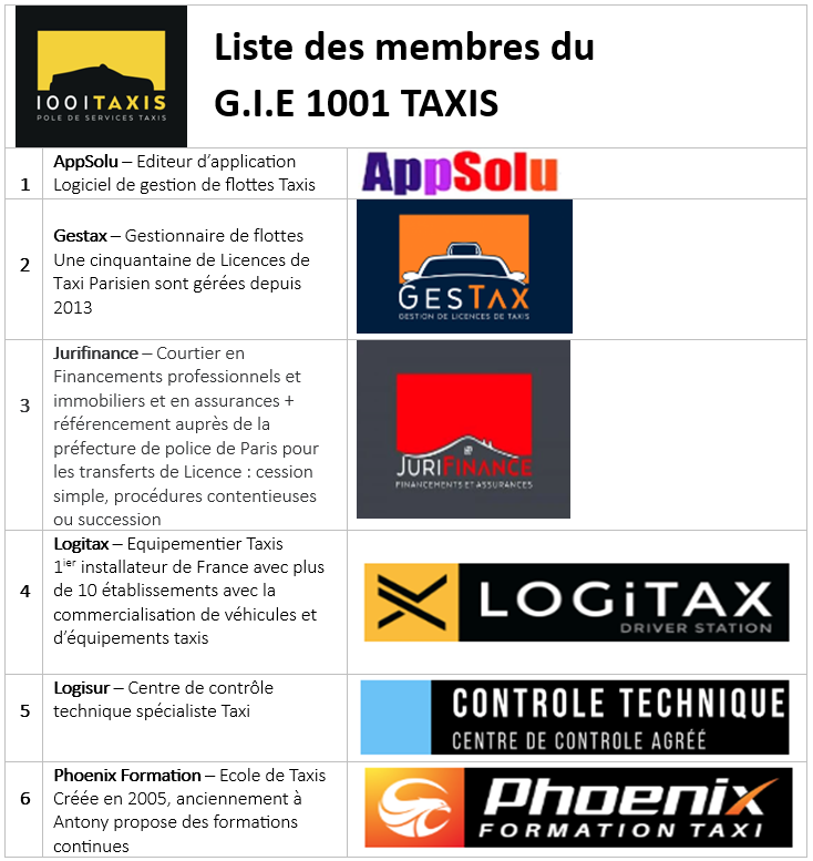 Liste des membres gie