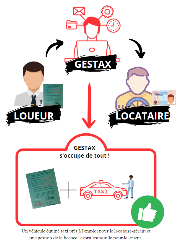 Schema gestax